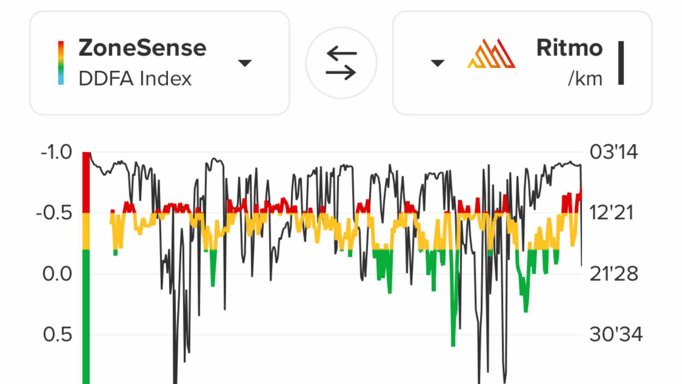 análisis app suunto zonesense